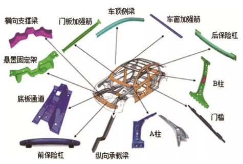 熱沖壓成形構件在汽車中的應用