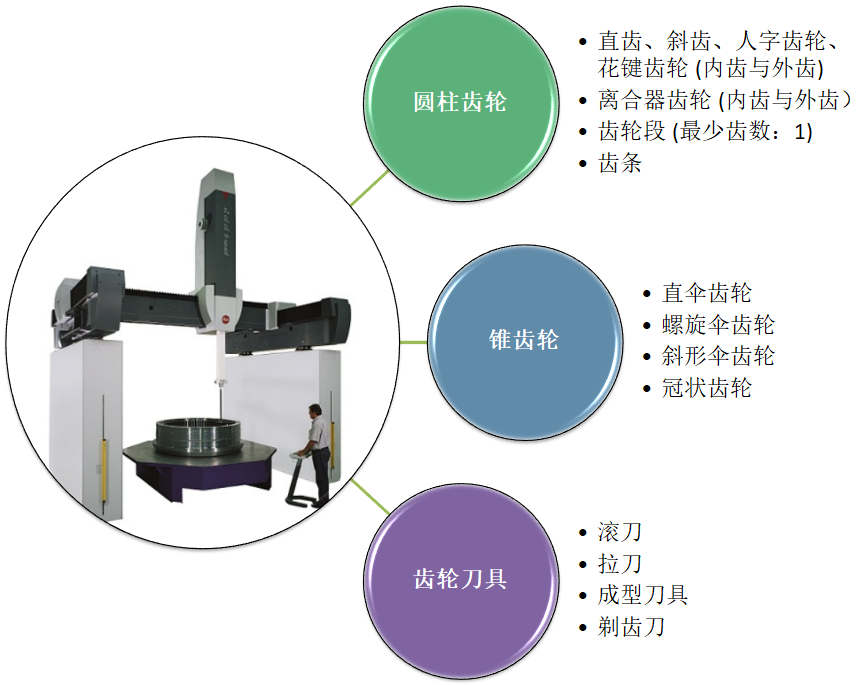 高精龍門測量機PMM-G的測量應用