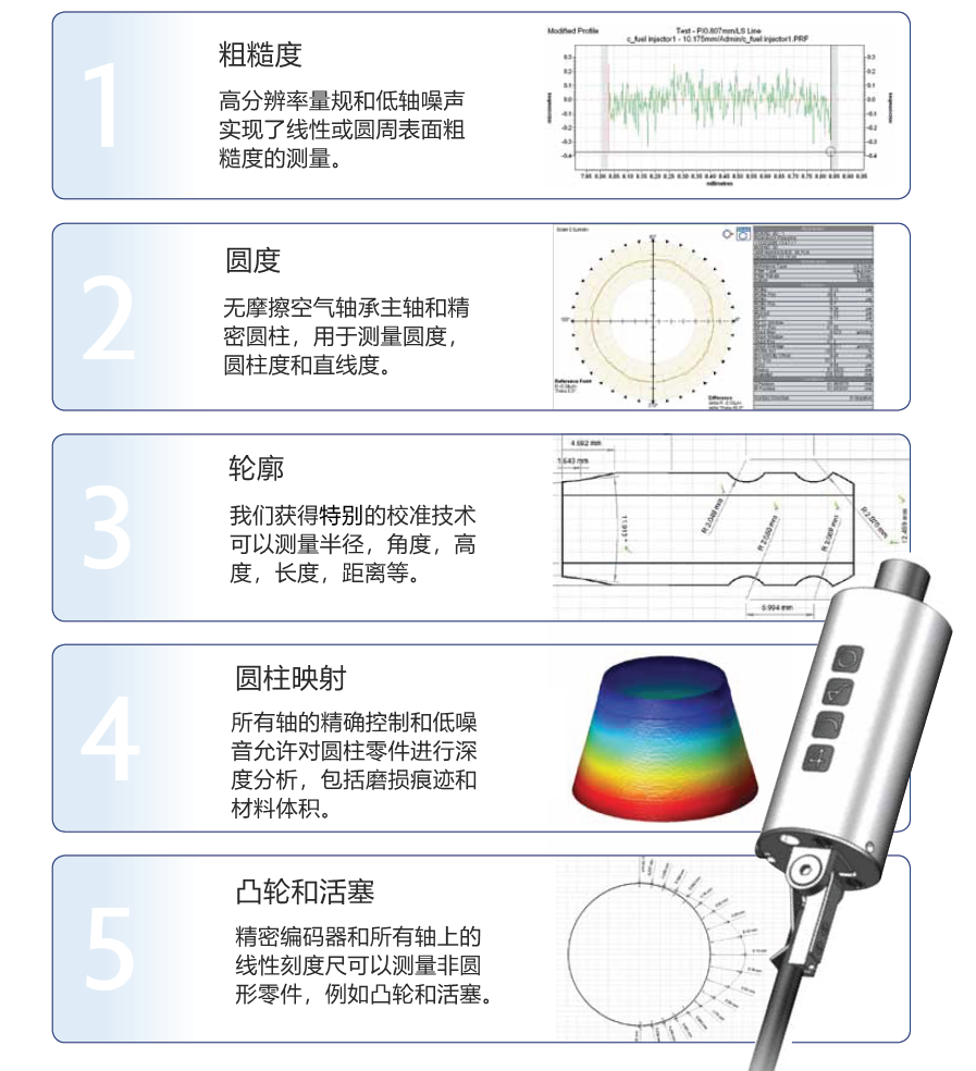 粗糙度、圓度、輪廓和圓柱度測量，以及非圓形零件如凸輪和活塞