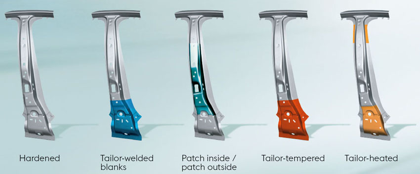 kinds of PHS hot forming parts and components